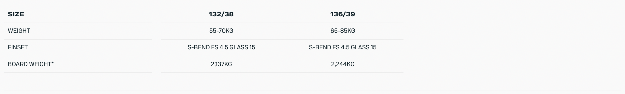 Sizes